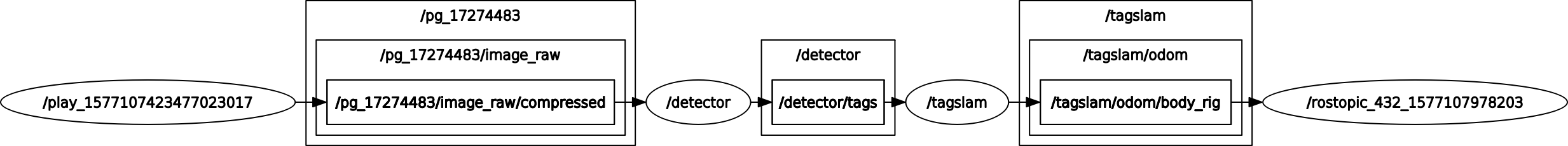 rqt_graph